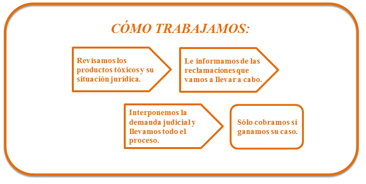 Obligaciones Preferentes Deuda subordinada